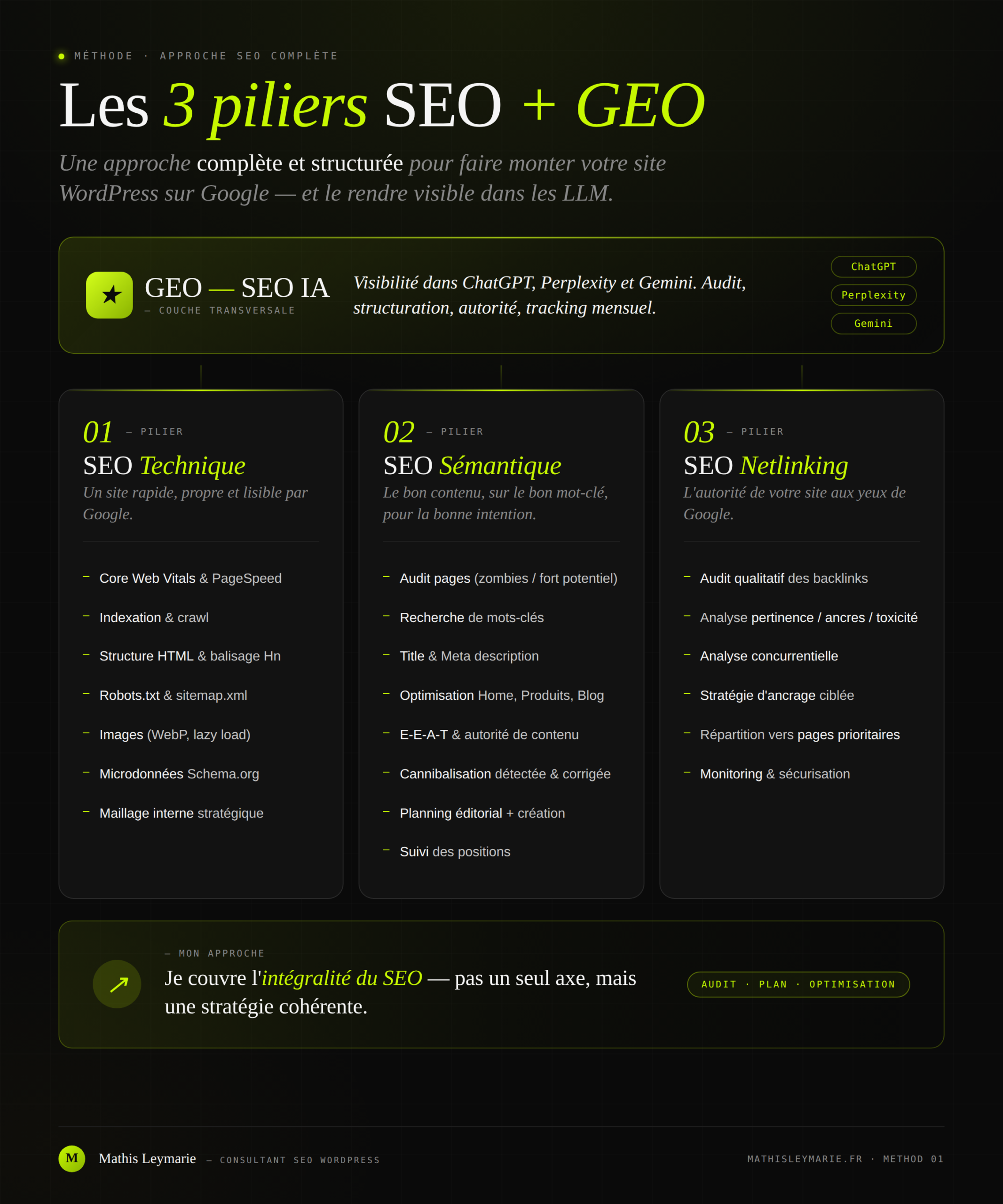 Les 3 piliers SEO — Méthode Mathis Leymarie
