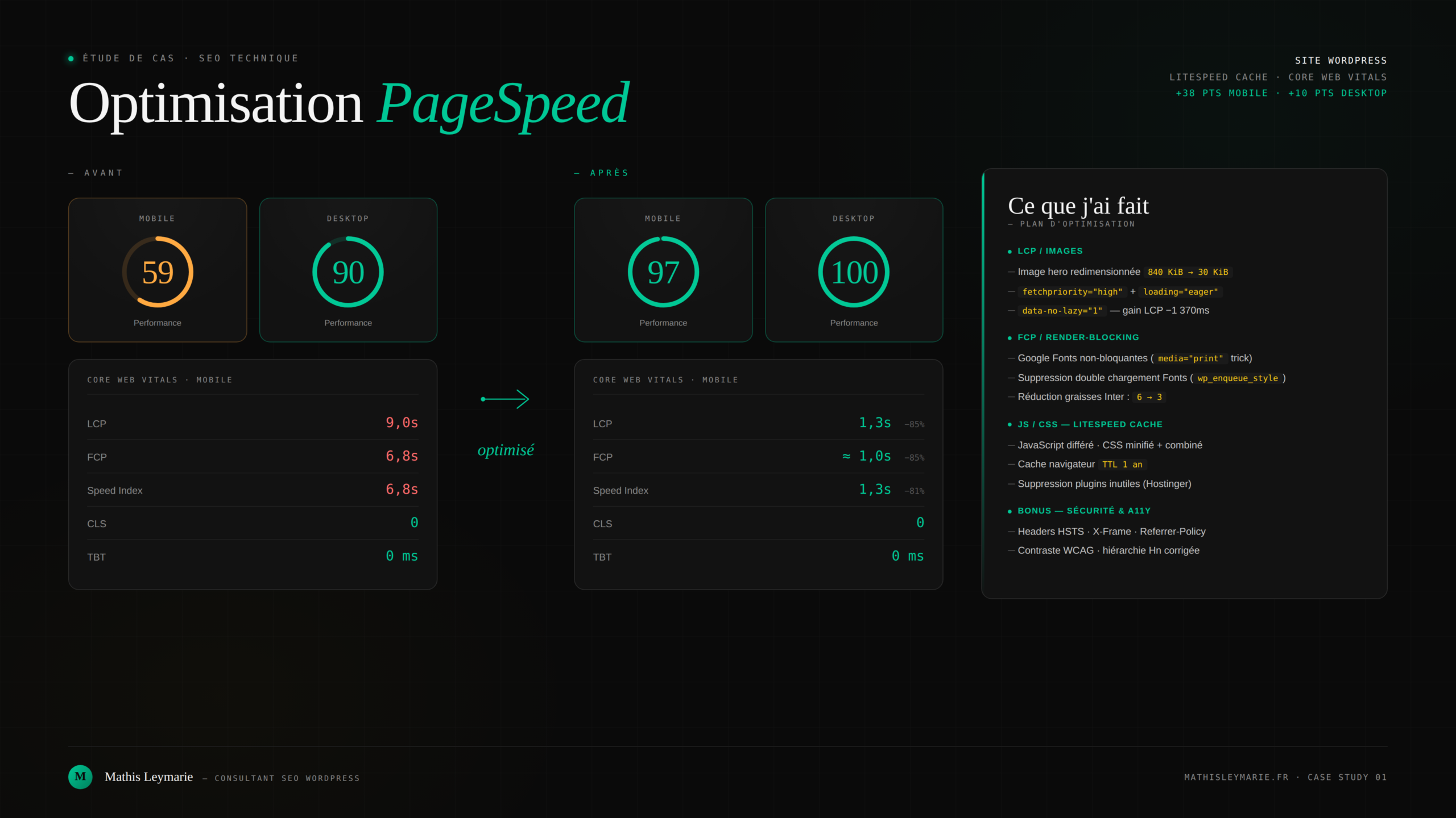 Étude de cas — Optimisation PageSpeed : 59 → 97 mobile