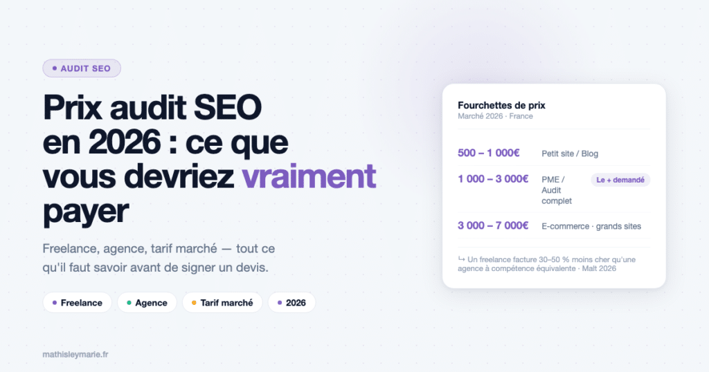 Prix audit SEO en 2026 : ce que vous devriez vraiment payer (et pourquoi)