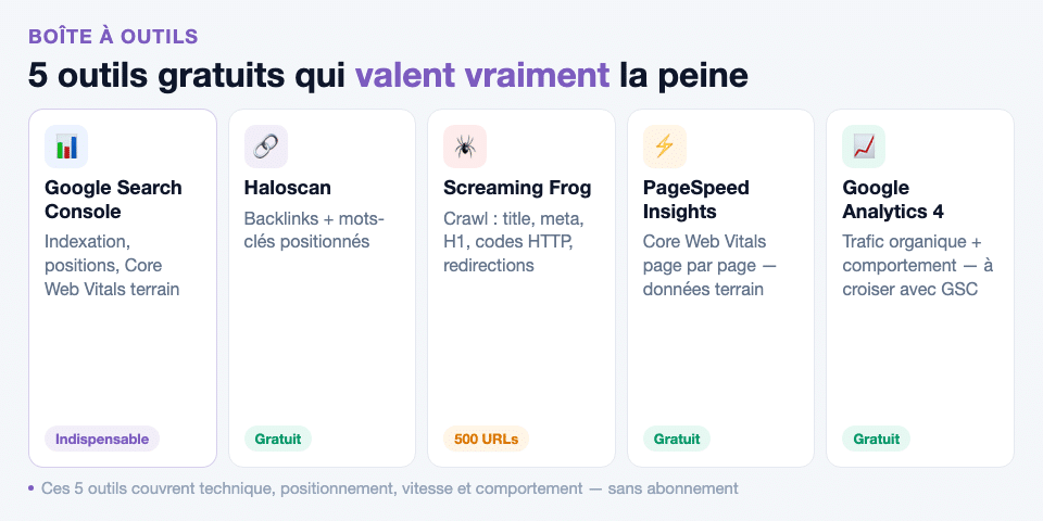 Les 5 outils gratuits pour un audit SEO