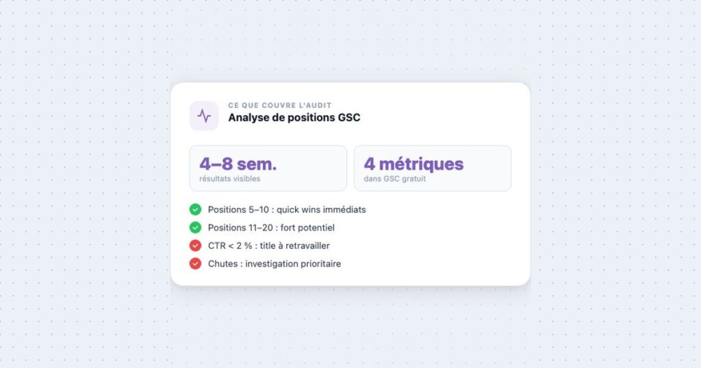 Audit de Positionnement SEO : Comment Analyser ses Positions dans Google