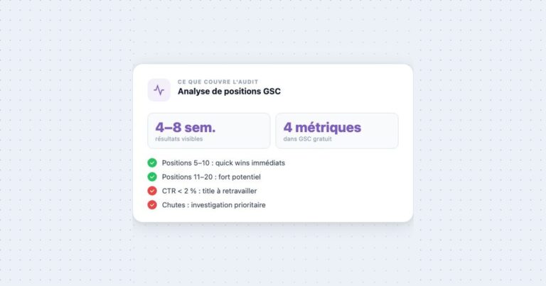 Audit de Positionnement SEO : Comment Analyser ses Positions dans Google