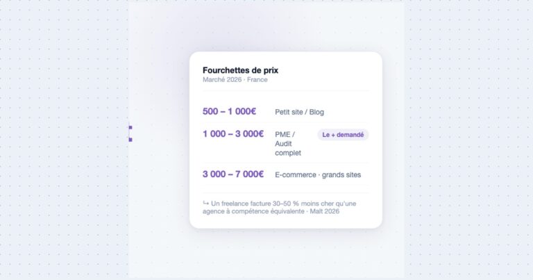 Prix audit SEO en 2026 : ce que vous devriez vraiment payer (et pourquoi)